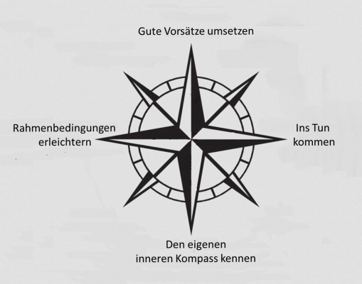 Für das Jahr 2015 – Die Sache mit den guten Vorsätzen